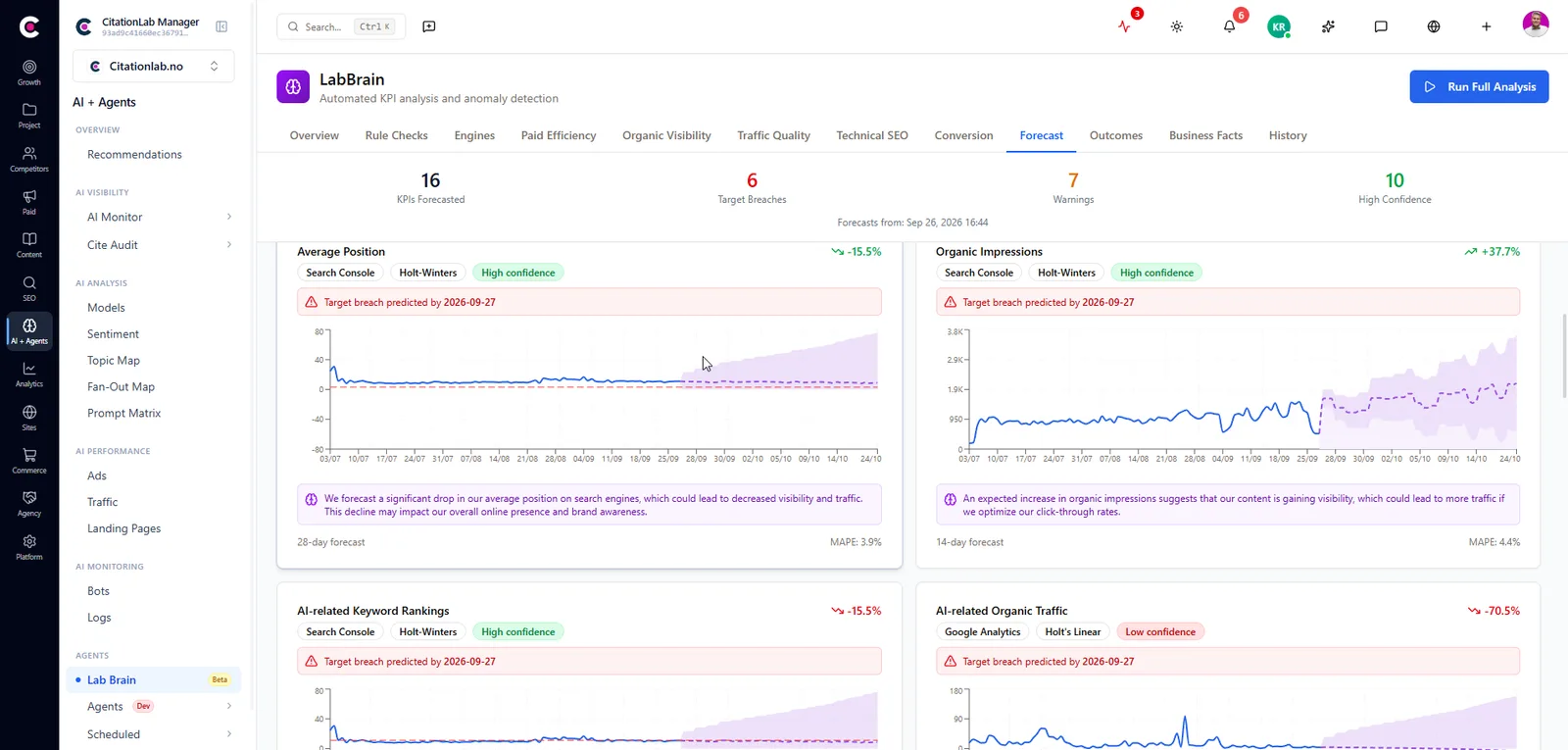 Lab Brain in AI Marketing Manager forecasting KPIs with confidence levels and predicted target breaches
